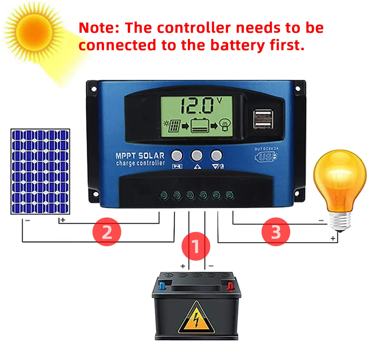 Controlador de Carga Solar MPPT — 40A / 60A / 100A con LCD y USB